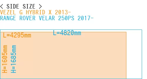 #VEZEL G HYBRID X 2013- + RANGE ROVER VELAR 250PS 2017-